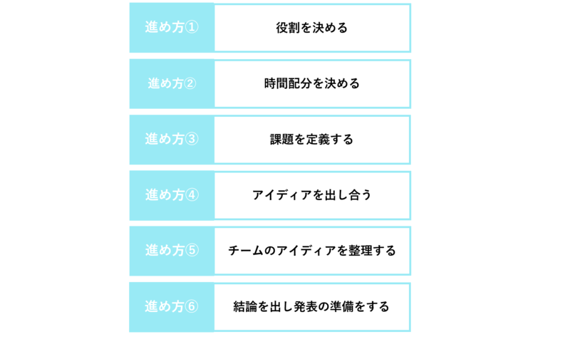 グループディスカッション(GD)の進め方とは？6つのコツとテーマごとの